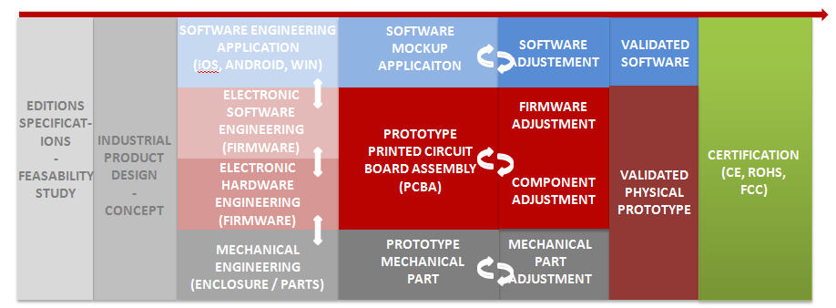 china-new-product-development