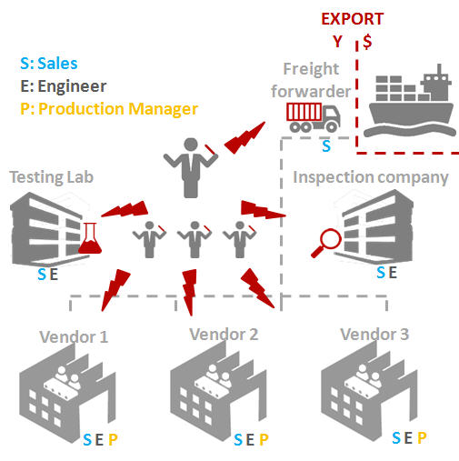 china-supply-chain-management